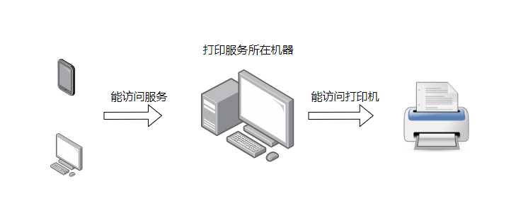 脚本调用远程条码打印机 – mes资料站